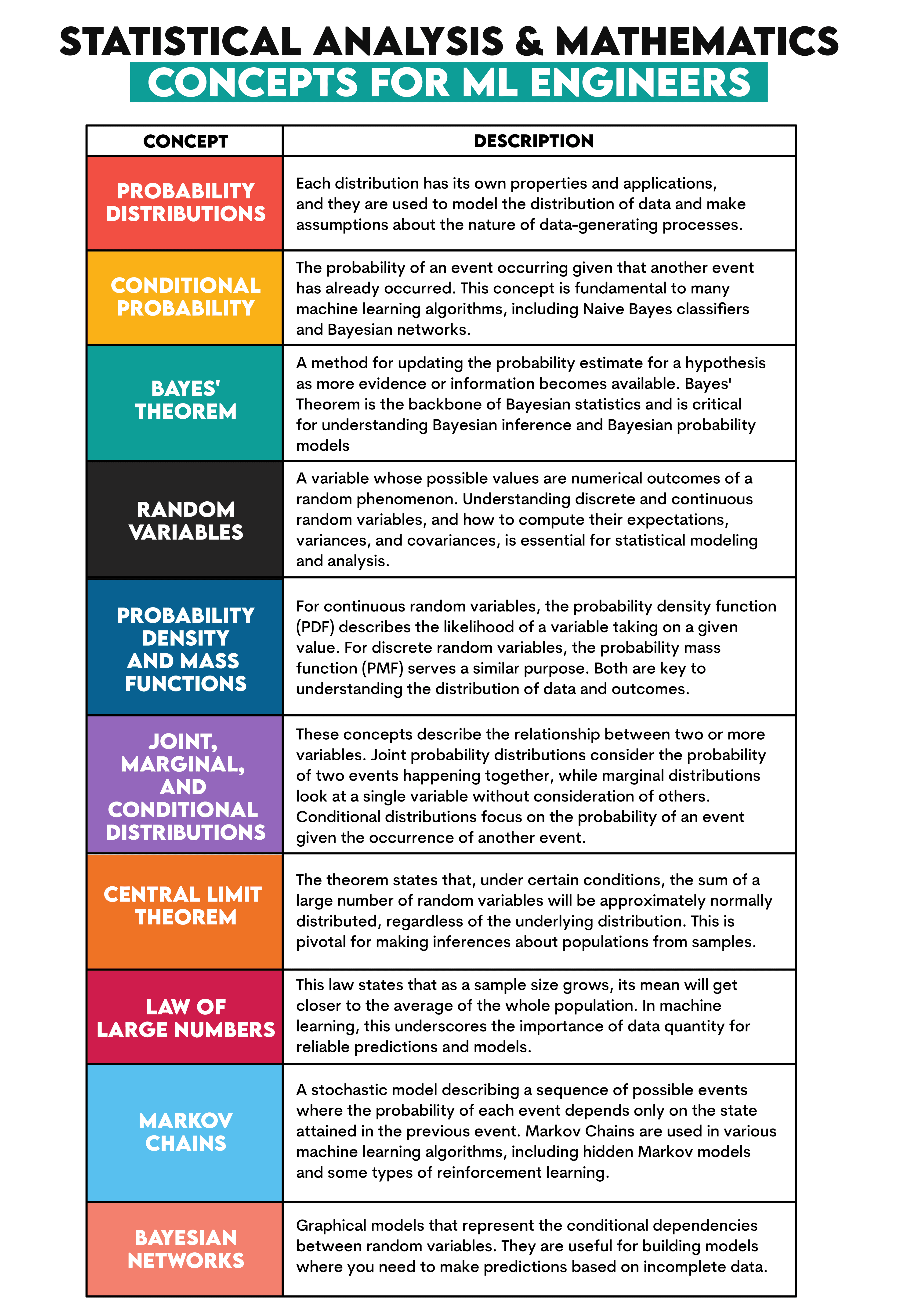 Analytical Skills Required to Become a Machine Learning Engineer