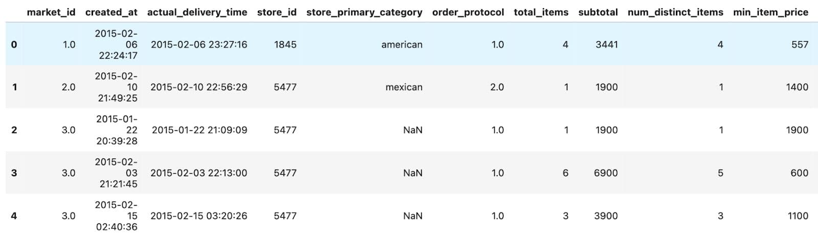 Real World PCA Analysis in Python