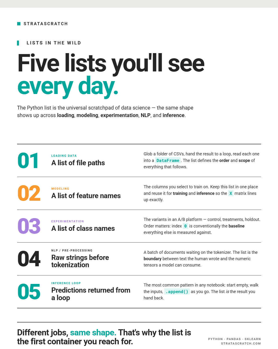 Why the Size of a List in Python Matters