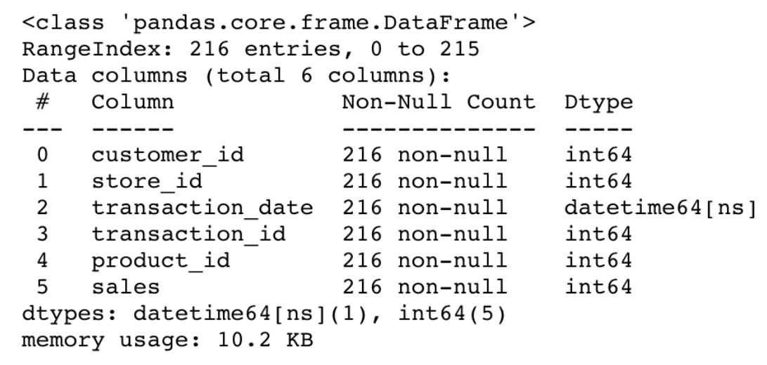 Output for WFM data science interview question