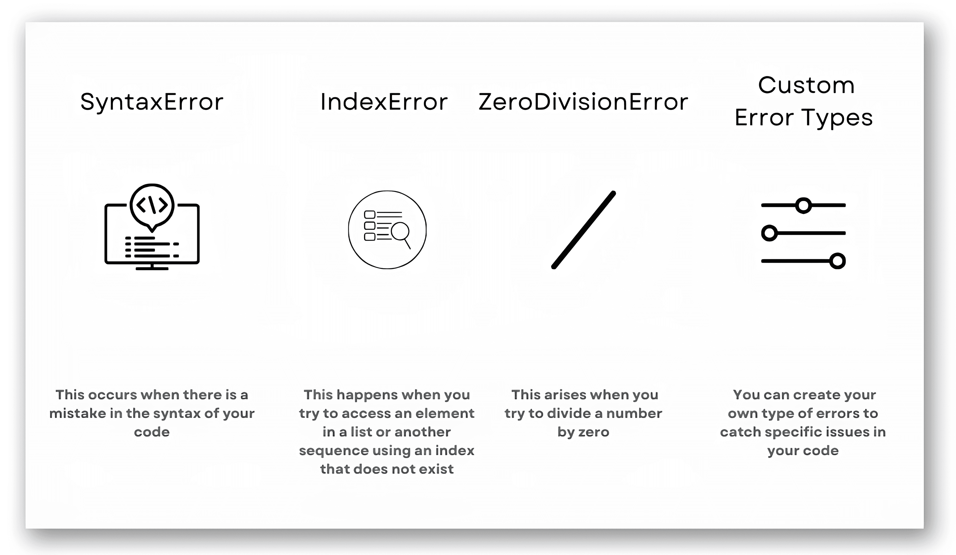 Common Errors Caught by Try-Except in Python