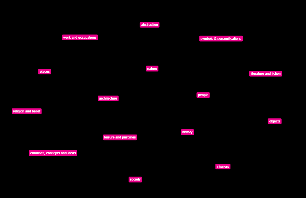 Data Science Projects from Shardcore