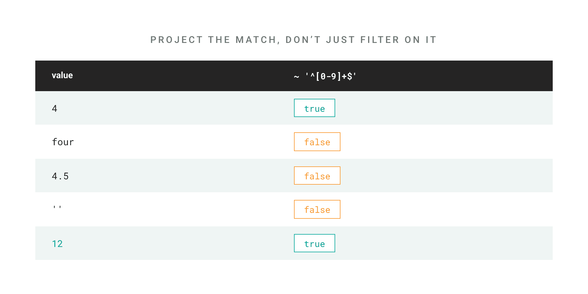 How to Test SQL Regex Patterns
