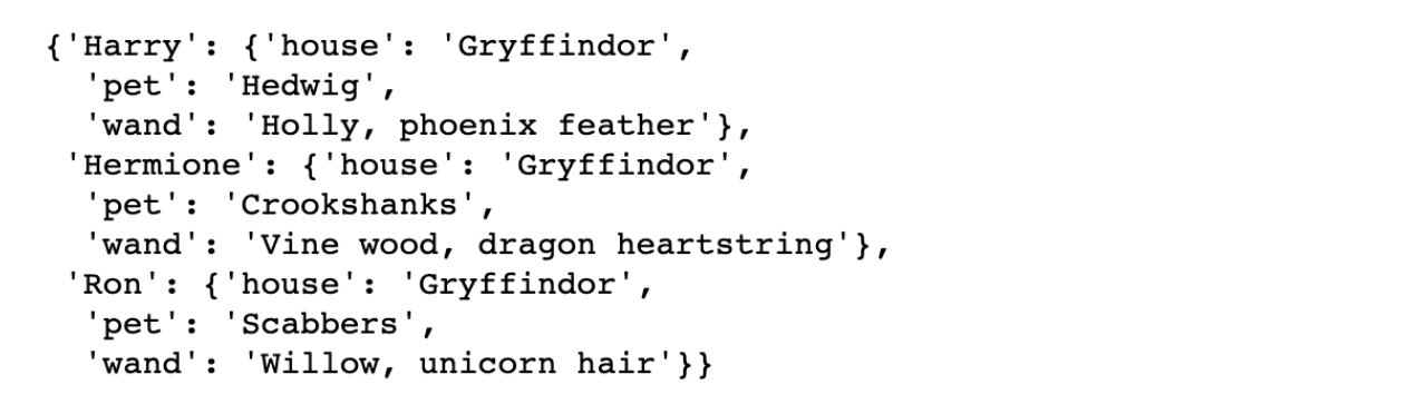 Creating a Nested Dictionary