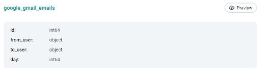 Data table for Data Science Coding Interview Question at Google
