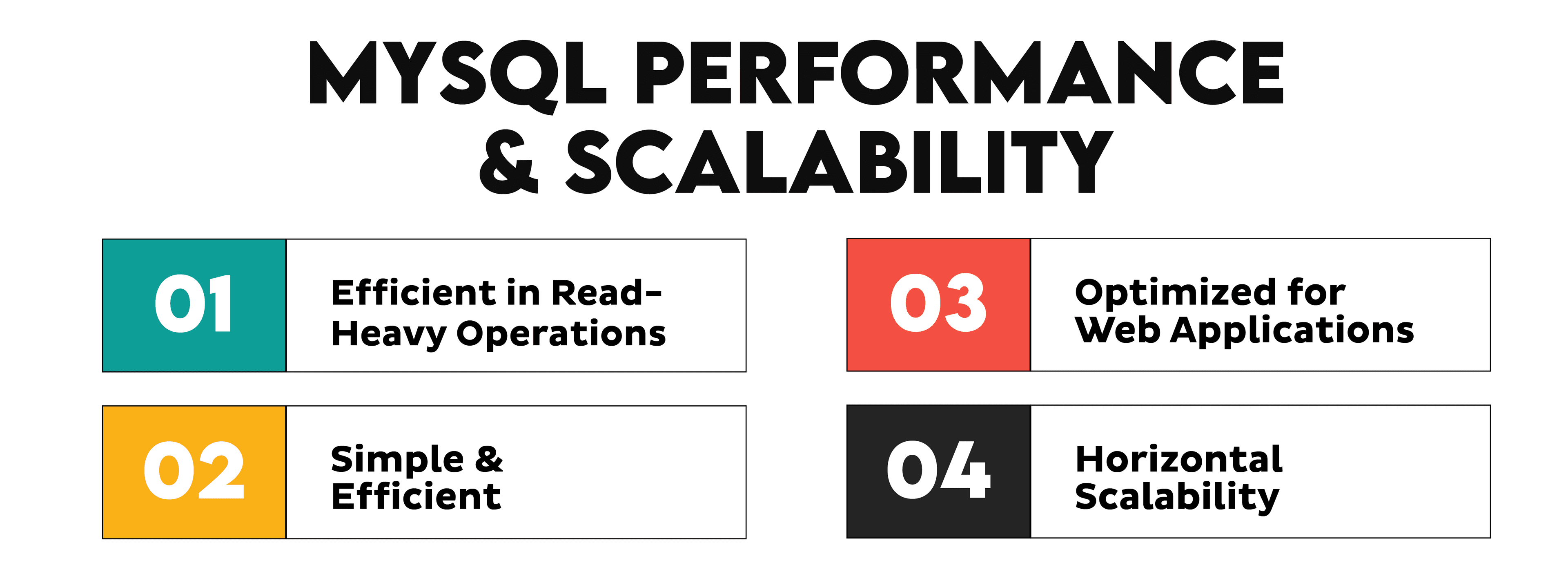 MySQL vs MS SQL Performance and Scalability