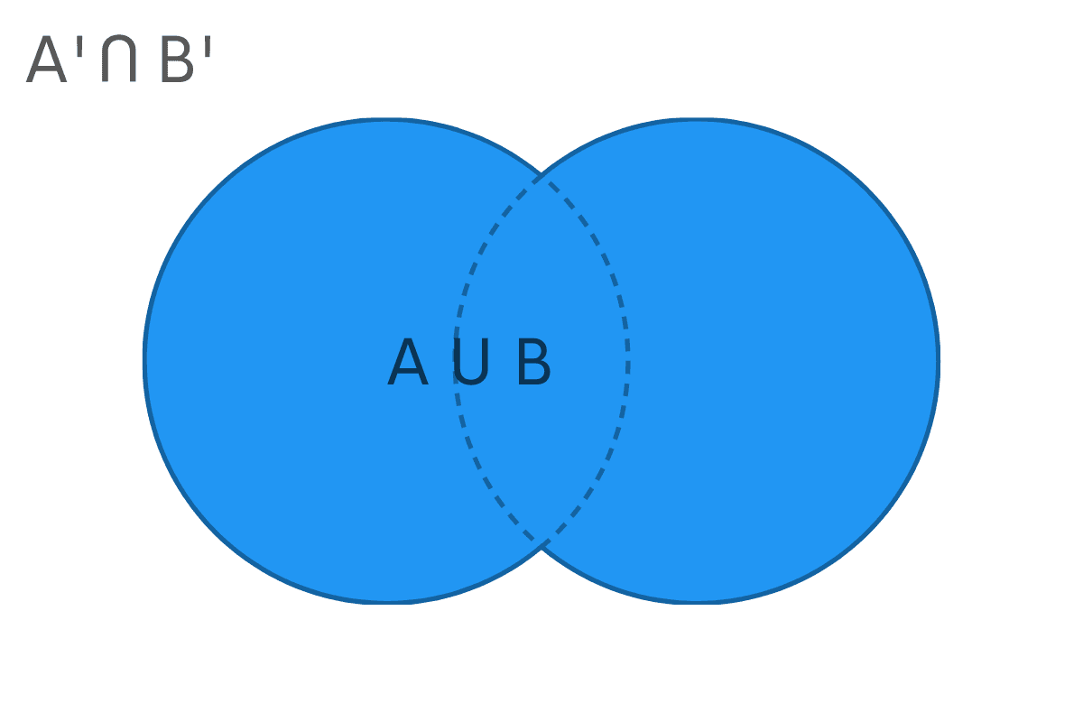 Venn Diagram for Data Sc Data Scienceience Probability and Statistics Interview InterviewQuestions