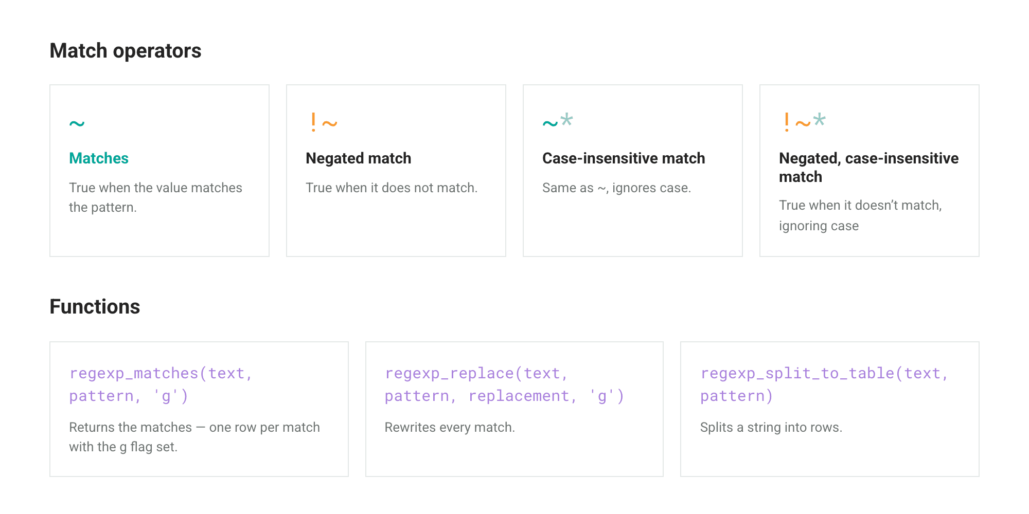 What is SQL Regex