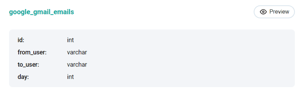 Subqueries CTEs and TEMP tables interview questions