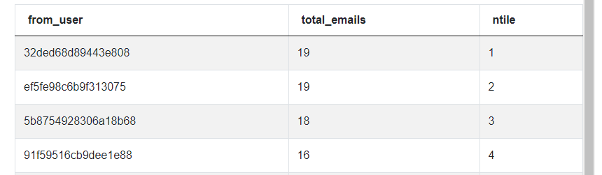 Final Output for Google Data Scientist Interview Question