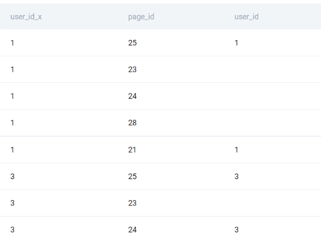 Output for Machine Learning Engineer Interview Question from Facebook
