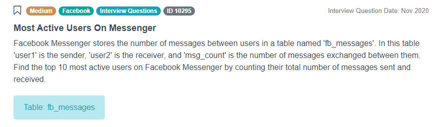 Facebook SQL Data Scientist Interview Question