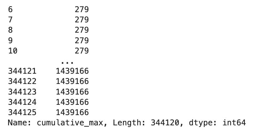 Python Pandas Interview Questions for Cumulative Max