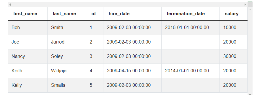 Dataset for DateTime Python Interview Question from Uber