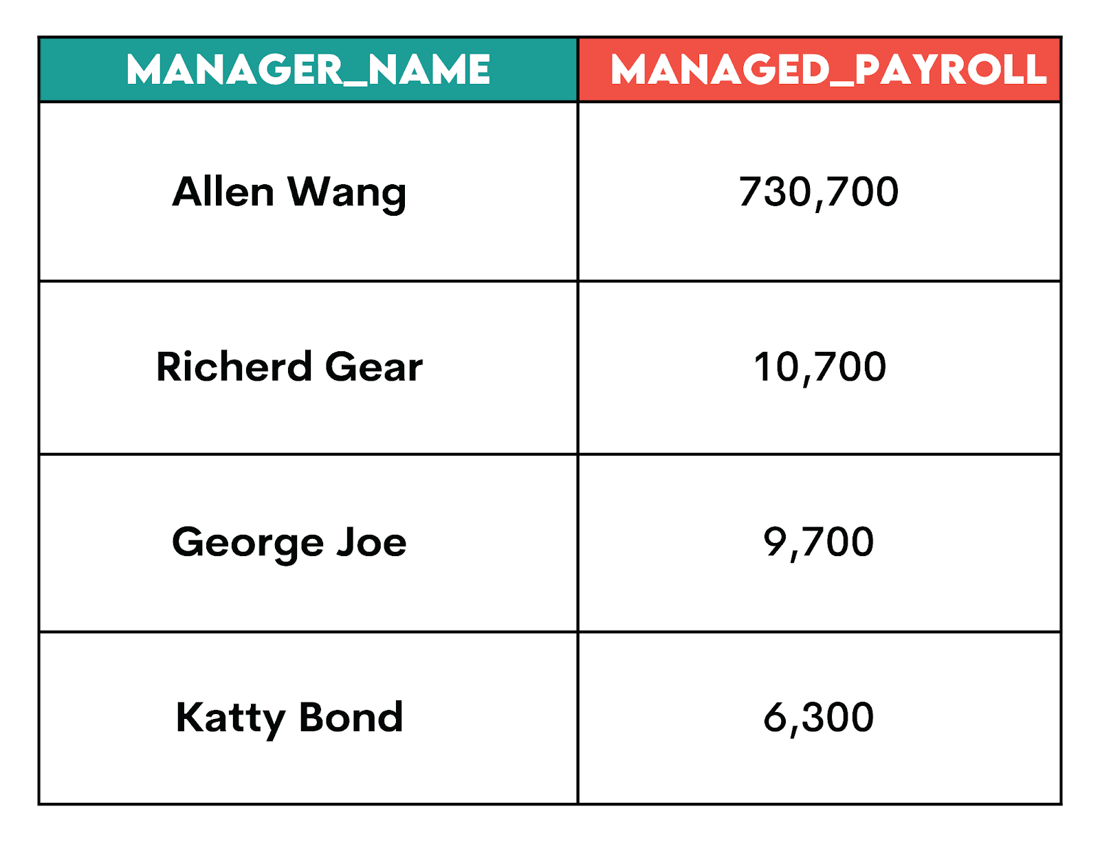 Using SELECT INTO in SQL