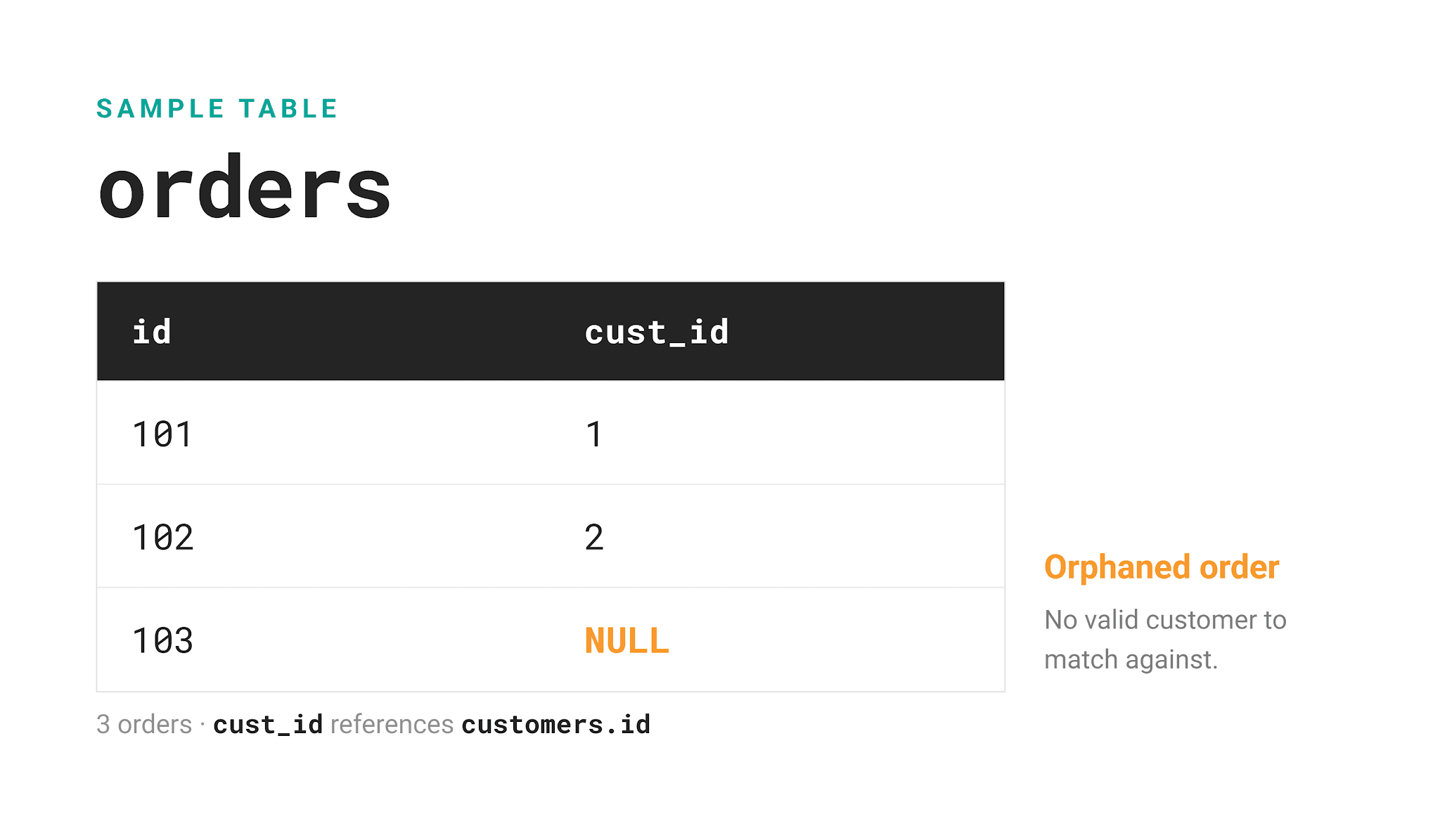 SQL NOT EXISTS