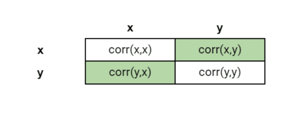 pandas data science interview question