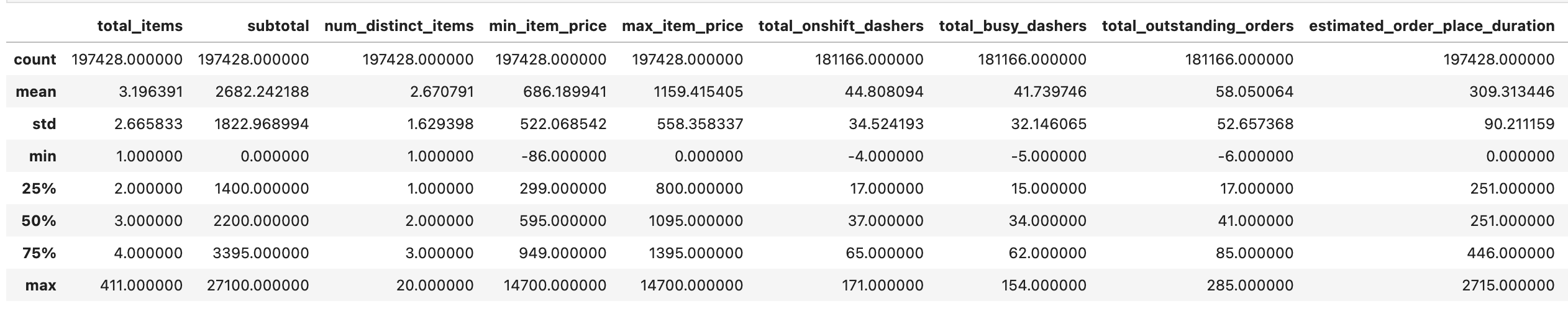 Data Frame Restructuring in Data projects