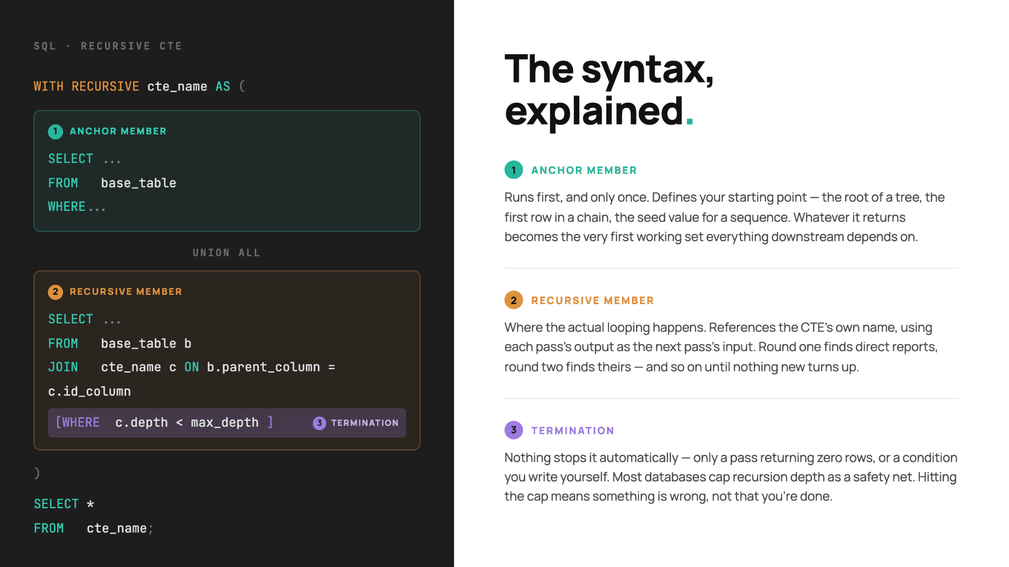 The Recursive CTE Syntax and How It Works