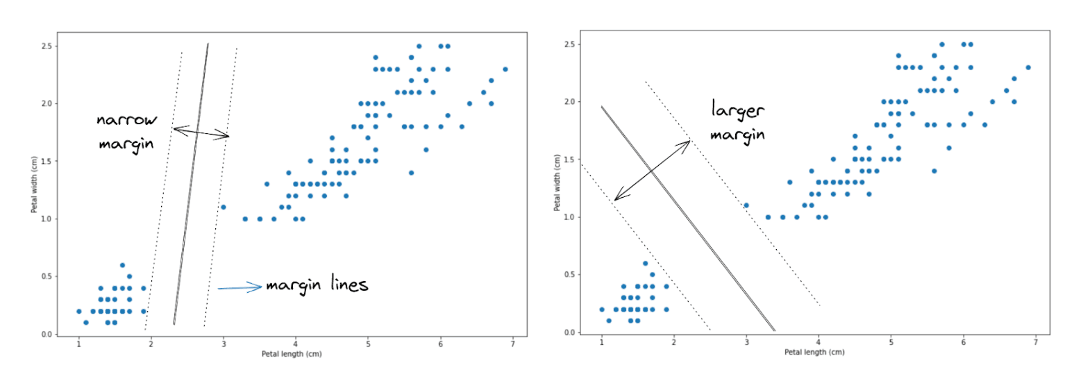 One-Class SVM in Anomaly Detection