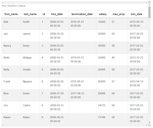 Output 10 for Uber Data Scientist Interview Questions