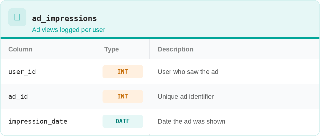 meta sql interview question examples