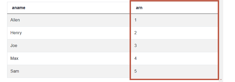 California Dataset for SQL JOIN Interview Questions