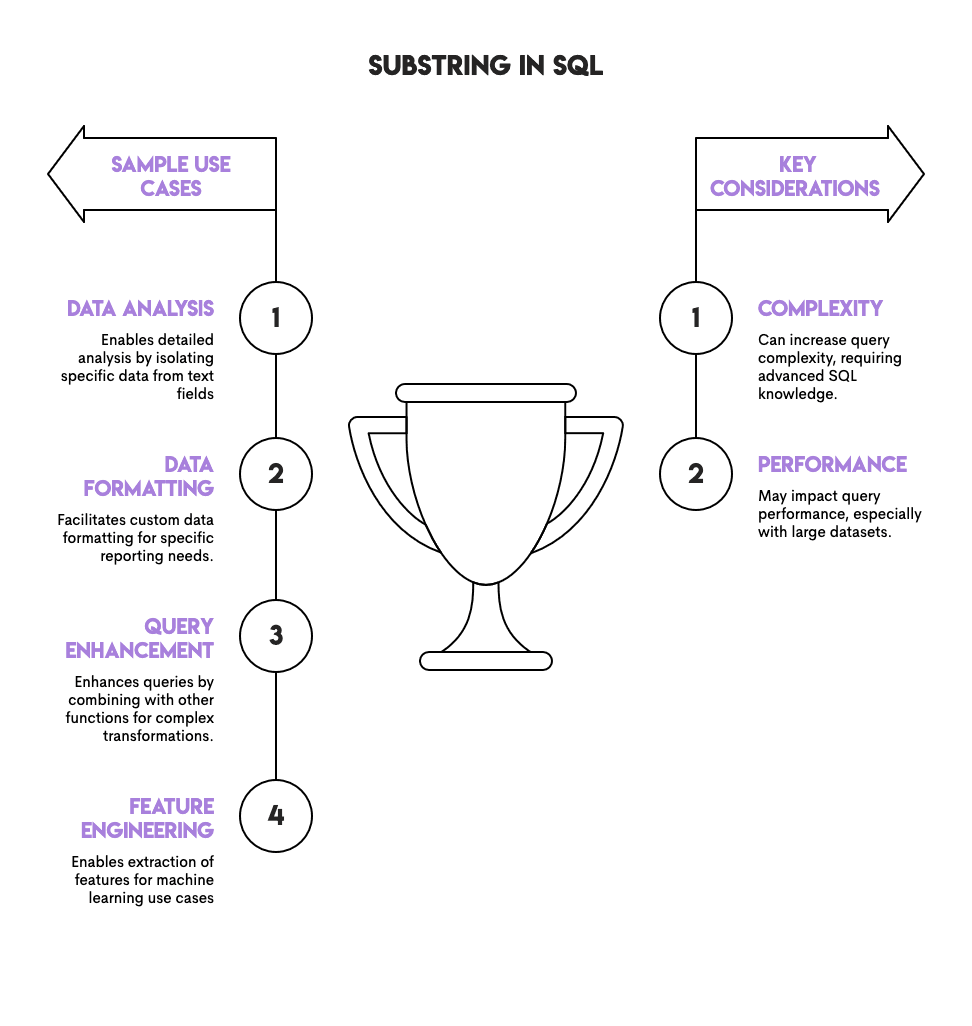 Why SQL Substring Is Important