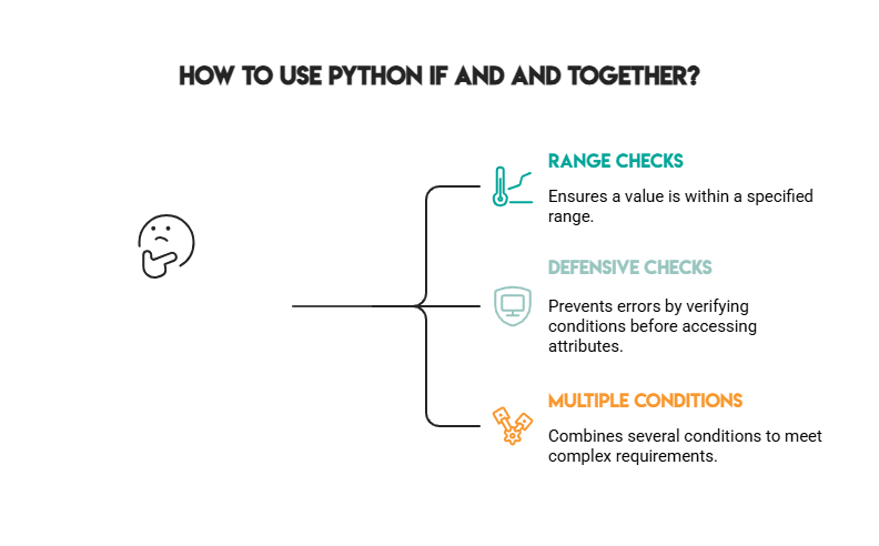 Using Python IF and AND Together