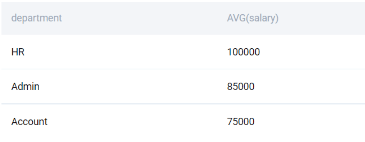 MySQL grouping data interview questions
