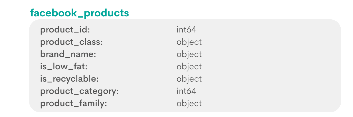 Facebook python interview question