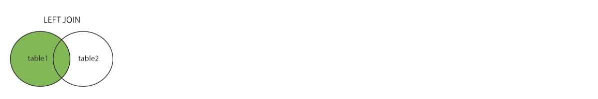 SQL LEFT (OUTER) JOIN