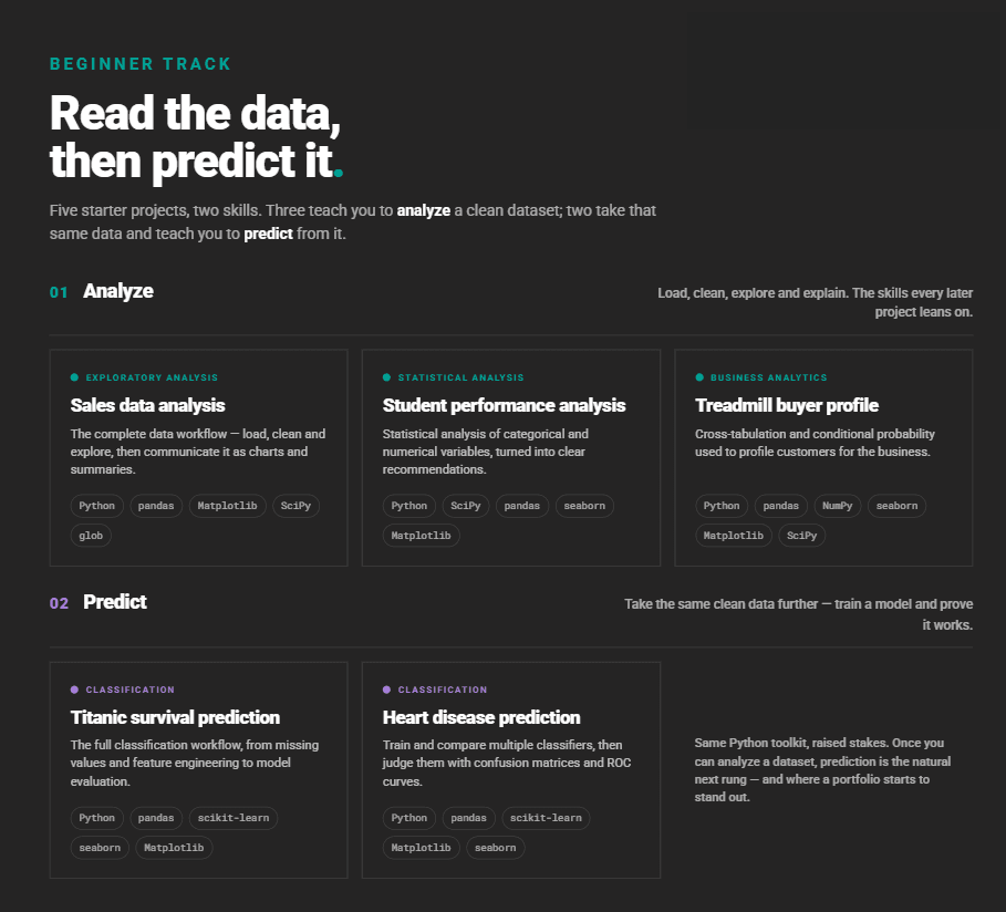 Beginner Data Science Project Ideas