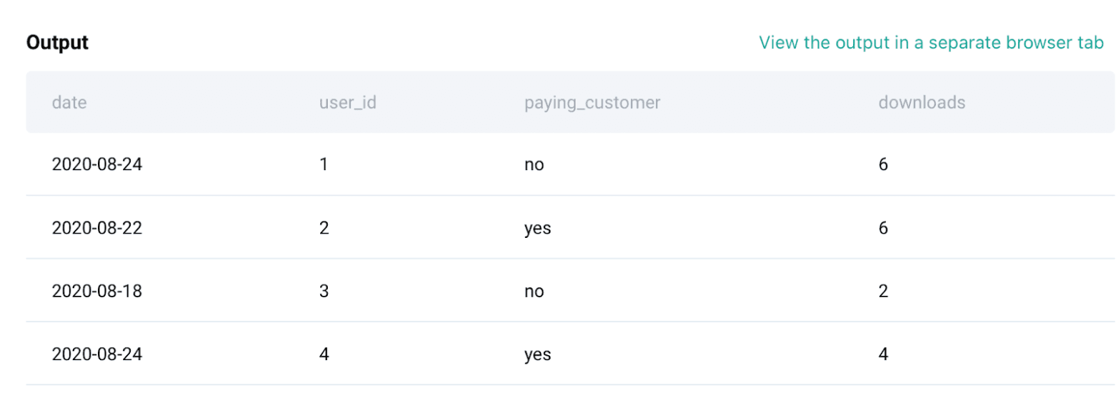 Output for Data Science Interview Question from Microsoft