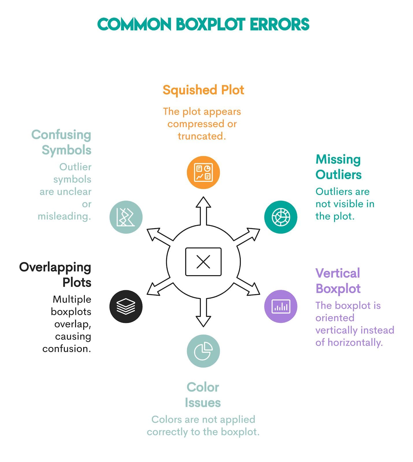Common Errors and Troubleshooting with Boxplot in Matplotlib