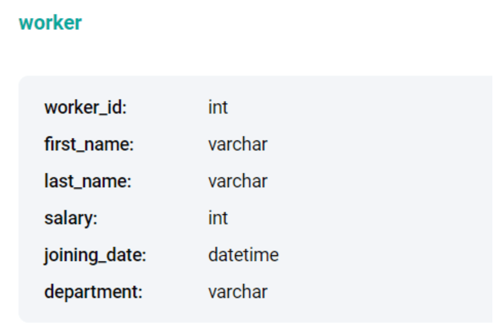 MySQL interview question from Amazon