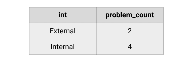 SQL Coding Error of Column as Reserved Keyword