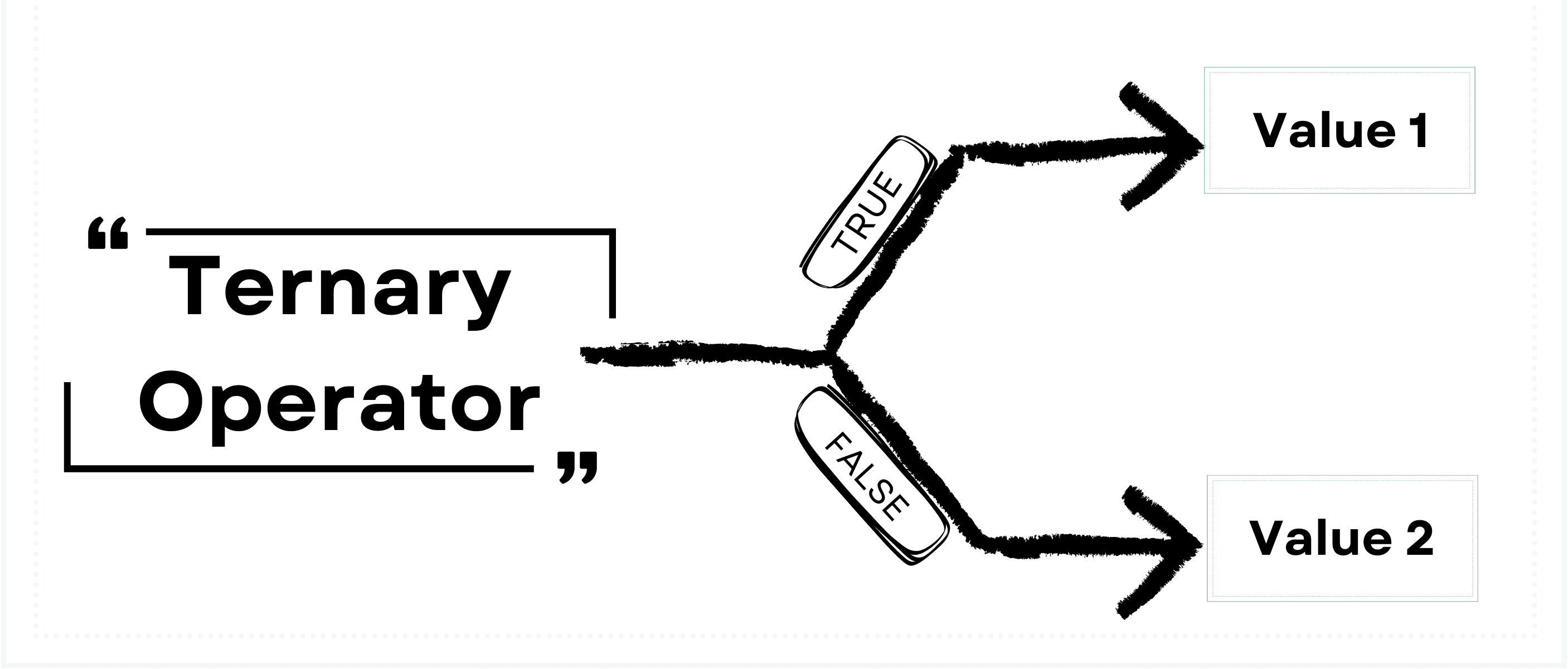 Python Ternary Operators