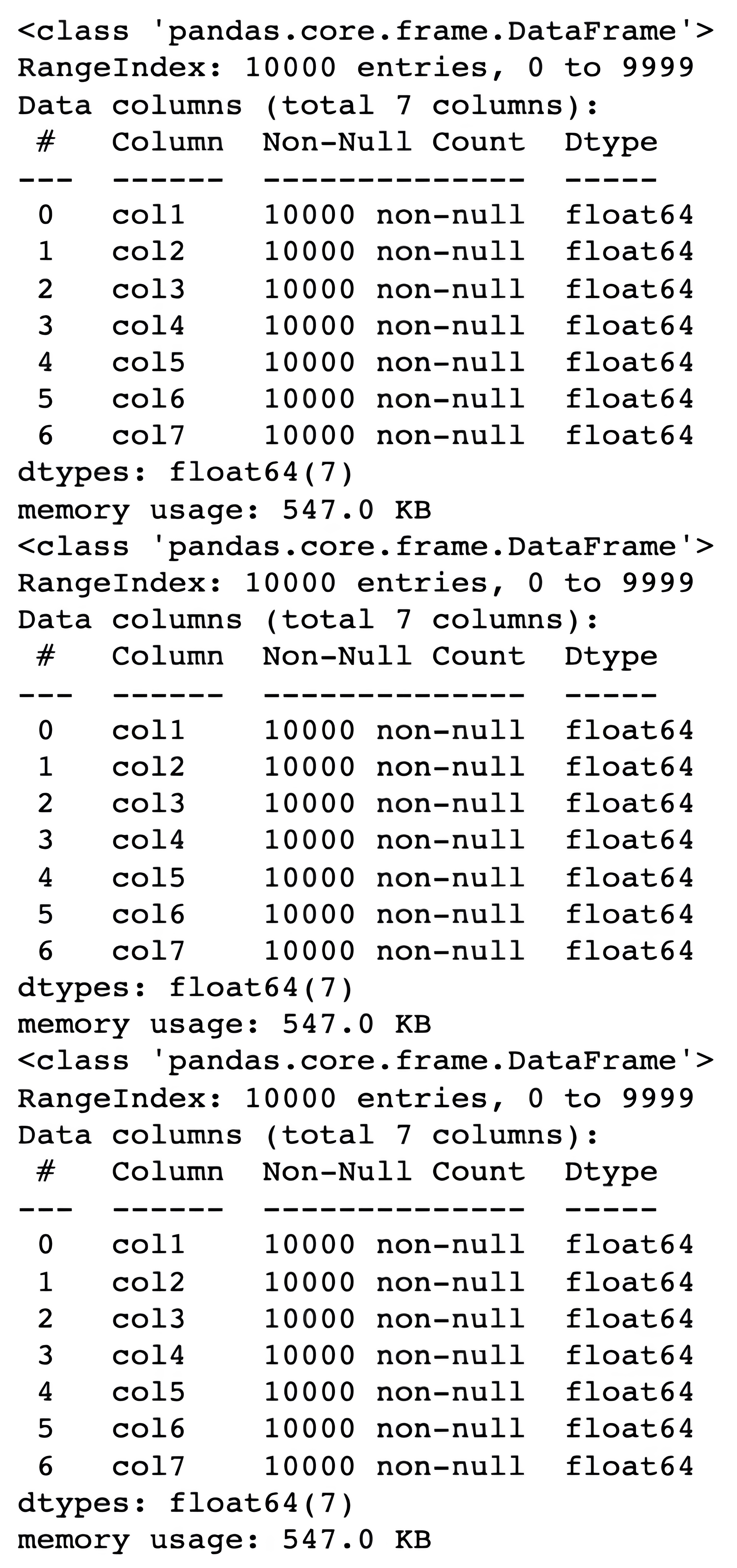 Shallow vs Deep Copying of Python DataFrames