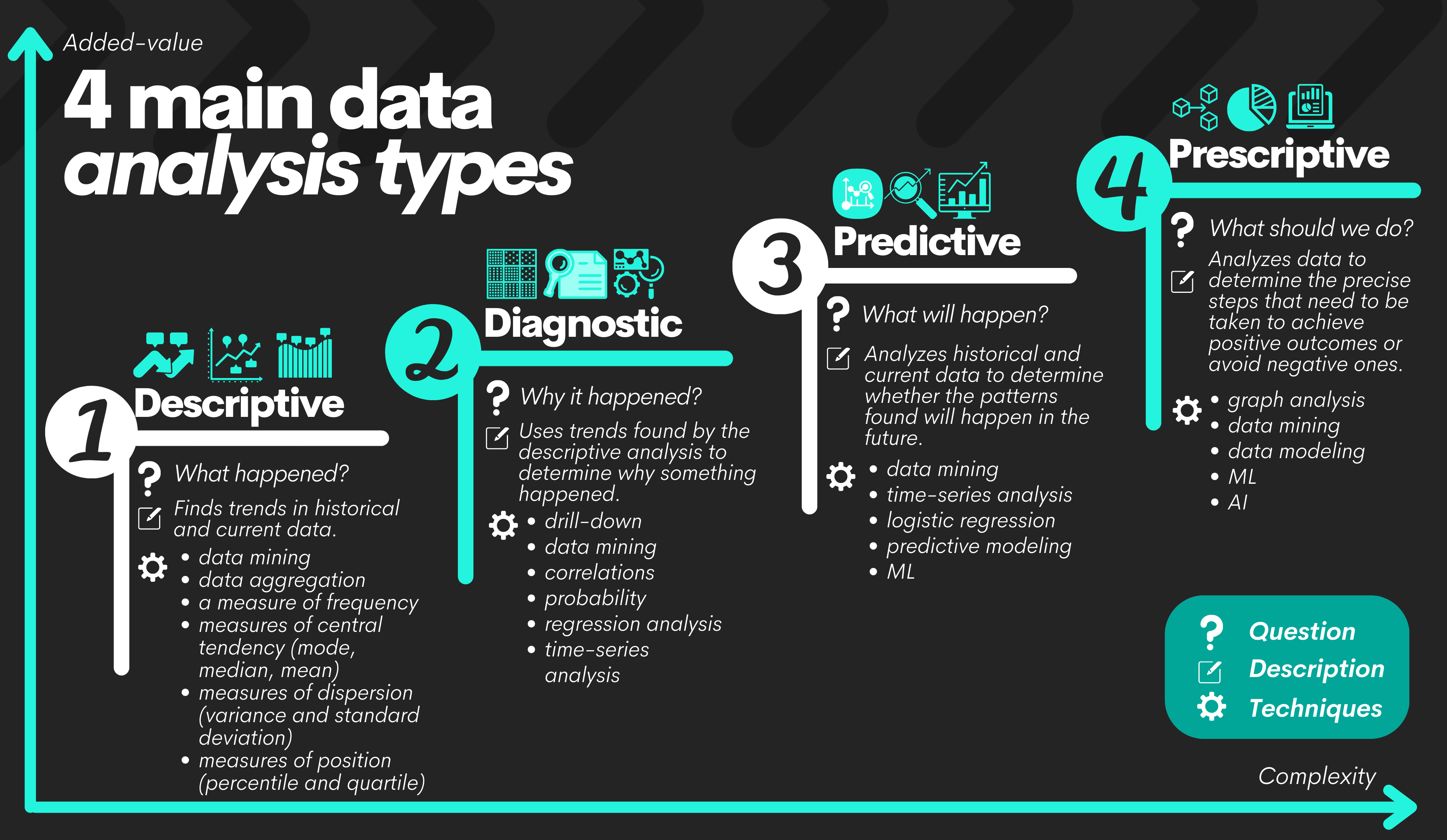 Data Science specialization