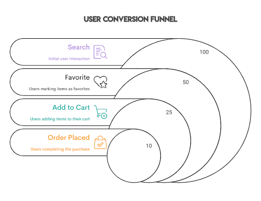 Common Use Cases for Pivoting in SQL
