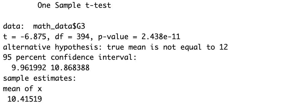 One-Sample T-Test in R