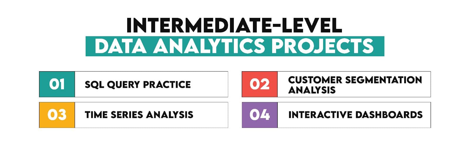 Intermediate Level Data Analytics Projects