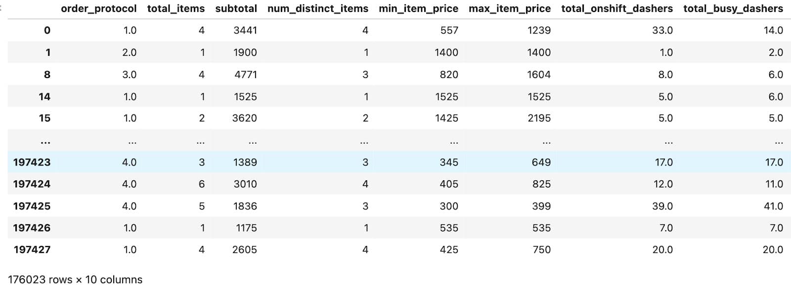 Real World PCA Analysis in Python