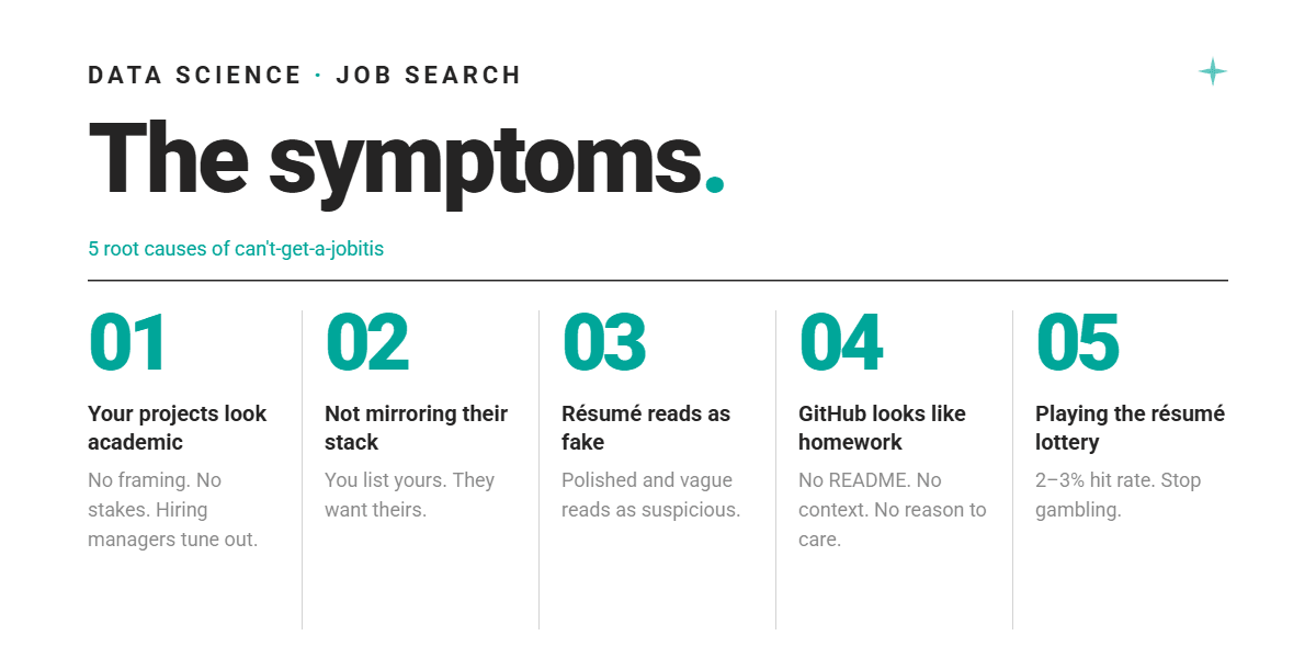 data science job search tips