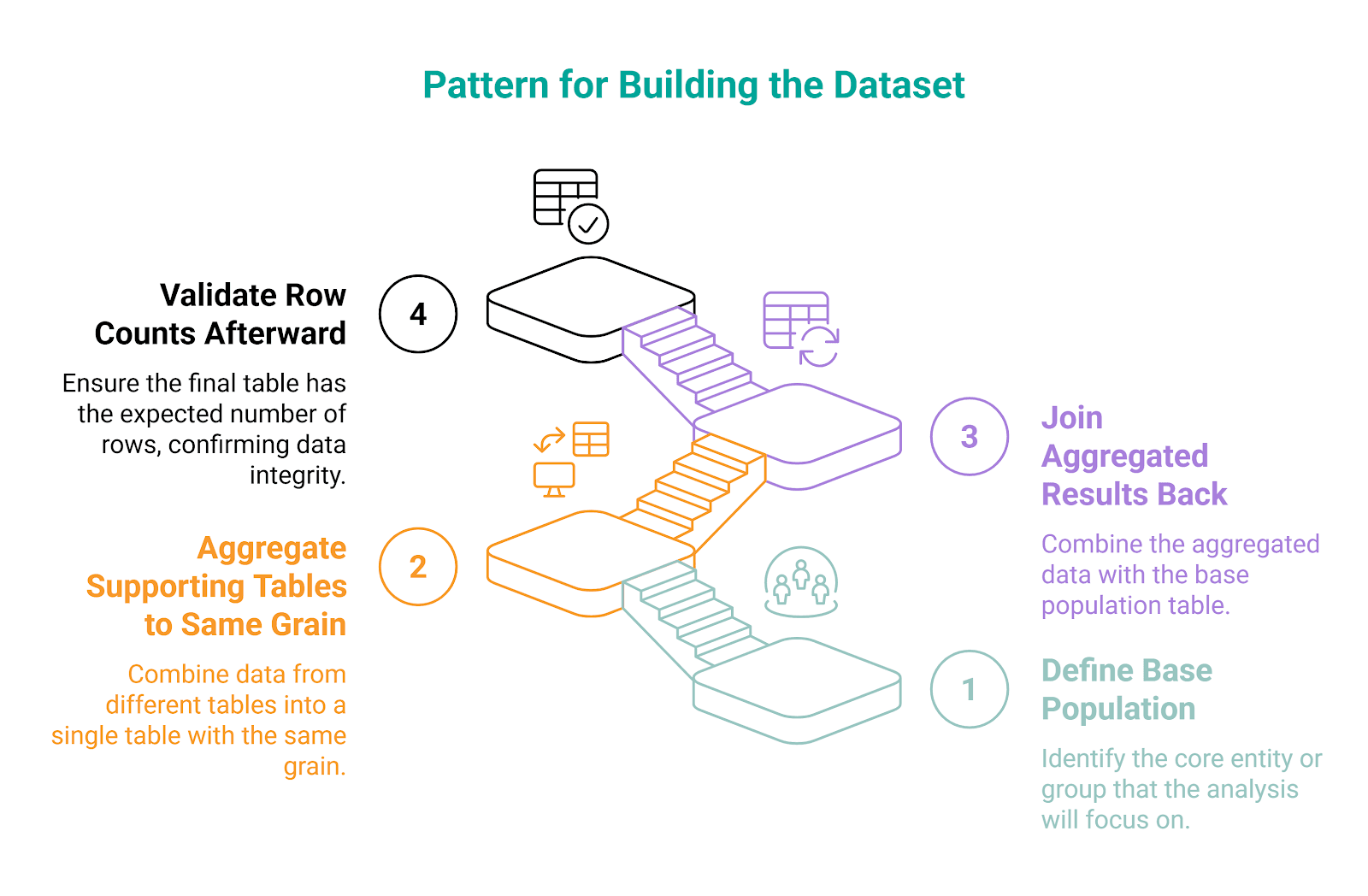 What ML Engineering Interviewers Are Actually Testing