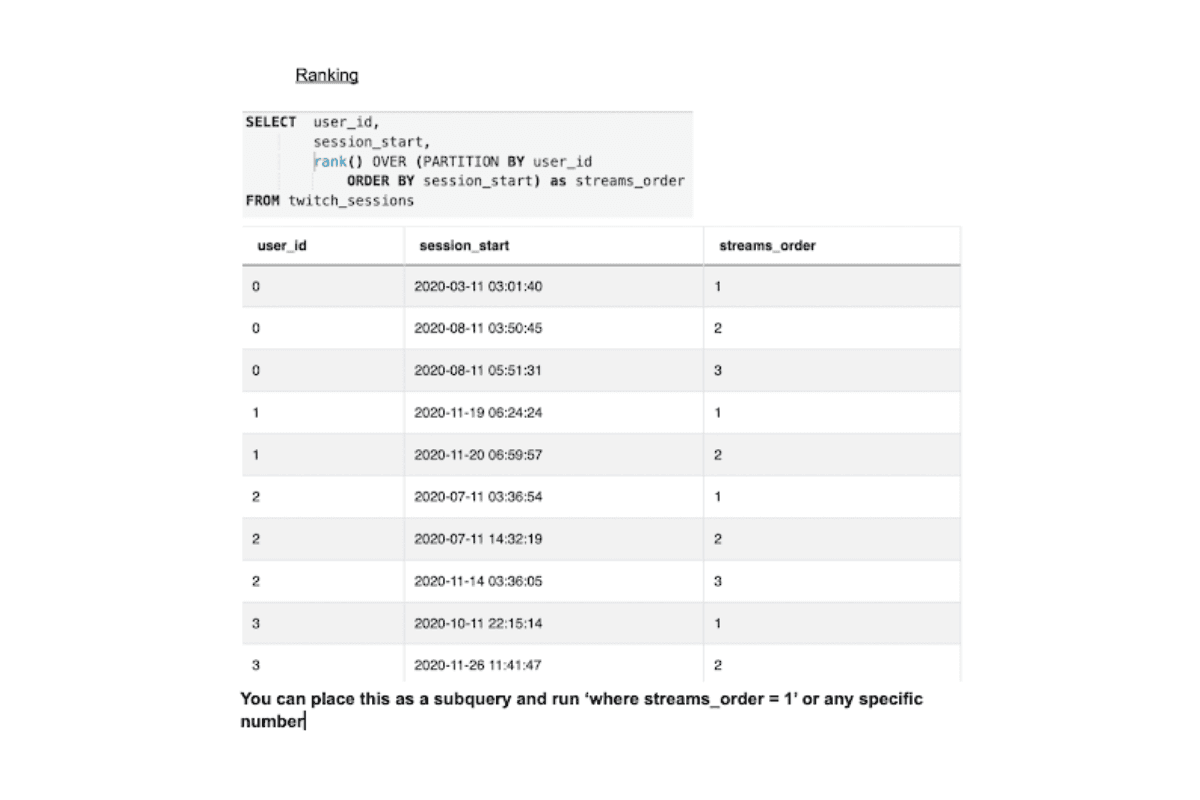 Data Science Resources for Interviews