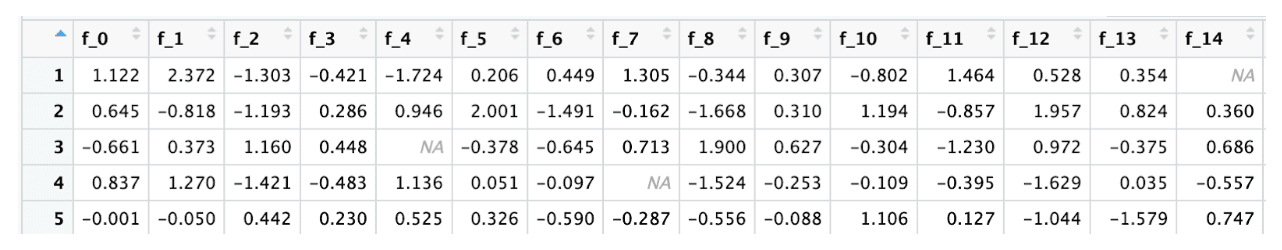 How to apply Machine Learning in R