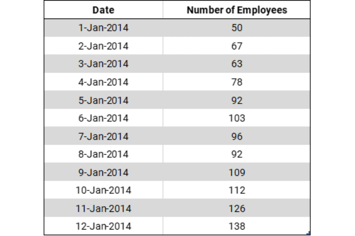Logic for Uber Data Scientist Interview Questions