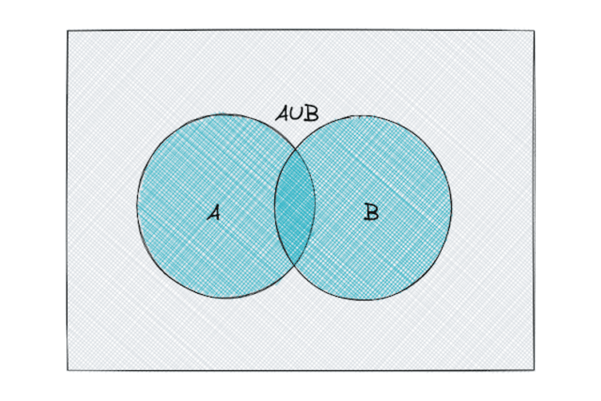 using union in probability and statistics interview questions